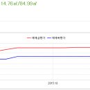 세곡-125 이미지
