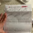 게으른 반달 | 육아일기(190일)👶🐍,그냥 일상