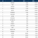 에스앤디약품 이미지