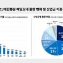 (주)다함께 하는 화이트페이퍼