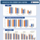 대구서구종합사회복지관 (주차장) 이미지