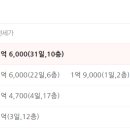 내덕서희스타힐스아파트 이미지