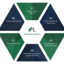 중앙메딕스(주) 이미지