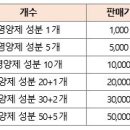 3/28(목) 영양제 성분 캐시아이템 상시 판매 안내 이미지