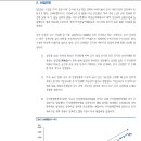 600030 네이버블로그