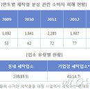 청원세탁소 이미지