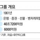 글로벌 경제뉴스(2015.8.24.월) 이미지