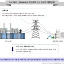 한전(당진화력) 파이낸셜뉴스