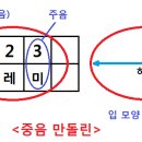 만돌린(Mandolin)주법.....(시범연주: 로망스)....단음만돌린/중음만돌린 이미지