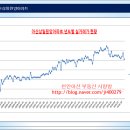 신방삼일원앙아파트 이미지