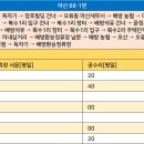 배방환승정류장 이미지