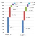 베트남 경제의 활력소 FDI: 지금까지의 유치 현황과 미래 전망 이미지