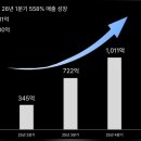 501 전자신문