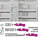 린매스짐 네이버블로그