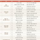 소르본한국사 이미지