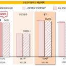 프라임빌딩 이미지