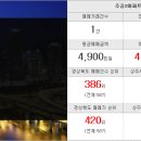 희망합동공인중개사사무소 이미지