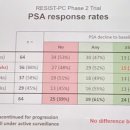 AUA 2019 : RESIST-PC 2 상 시험 : mCRPC를위한 177Lu-PSMA-617 방사성 핵종 치료법 - Jeremie Calais 이미지