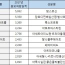 케이스타헬스케어