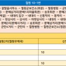 문혜사거리-내대리 이미지