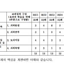 제26회 공인중개사 시험 총평-공시법 이미지