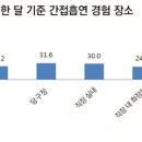 방37당구장