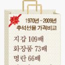 신세계 한국상업사박물관 이미지