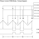 타이머/카운터 0 의 Phase Correct PWM Mode (1) 이미지