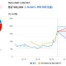 웍스온벨류