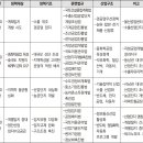 산업입지란 무엇인가? 산업단지·개별입지·산업입지정책 핵심 총정리
