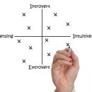 MBTI 활용, 자기이해와 진로탐색 이미지