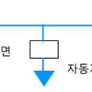대신호스릴-5 네이버블로그