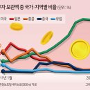 뉴욕장 이미지