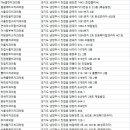 진접치과의원 이미지