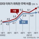 찬스부동산공인중개사사무소 이미지