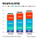 킴스24편의점 이미지