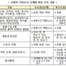 수도권 2단계-비수도권 1.5단계로…5인모임 금지 직계가족 예외 이미지