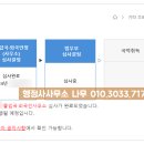 한국VISA전문행정사사무소 이미지