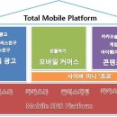 모바일 플랫폼으로 변신하는 카카오톡 이미지