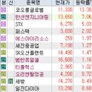 8월 26일 특징주 (전기차 화재,열폭주 차단 / 액침냉각 / 석유 / 제약,의료기기 / 전기차충전기 / 시추...