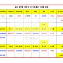 풍무통신 이미지