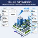 신영