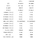 현대 에쿠스 vs 렉서스 LS460 awd 이미지