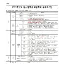 부산산업과학고등학교 | 2025학년도 부산 고등학교 분류표/고등학교 전형 일정 및 방법(수정)