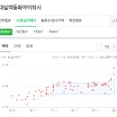 매곡한사랑약국 이미지