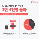 엠Z모바일 아이뉴스24