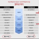 지정부분정비 이미지