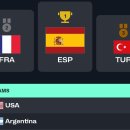 문유현, 이유진, 윤기찬, 강성욱 vs 아르헨티나 U19 월드컵.gif 이미지
