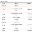유한회사 엠디 이미지