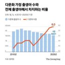 2021년 11월 9일 화요일 신문을 통해 알게 된 것 들 이미지